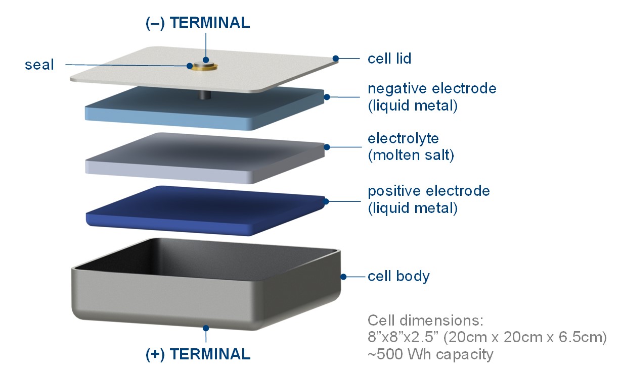 battery diagram