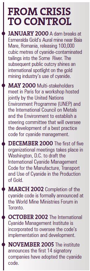 SOPAM CHEM Becomes Signatory to the International Cyanide Management Code